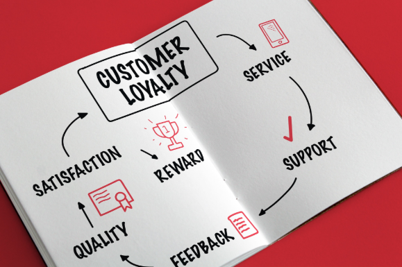 loyality program