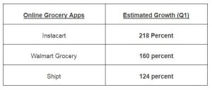 online grocery apps