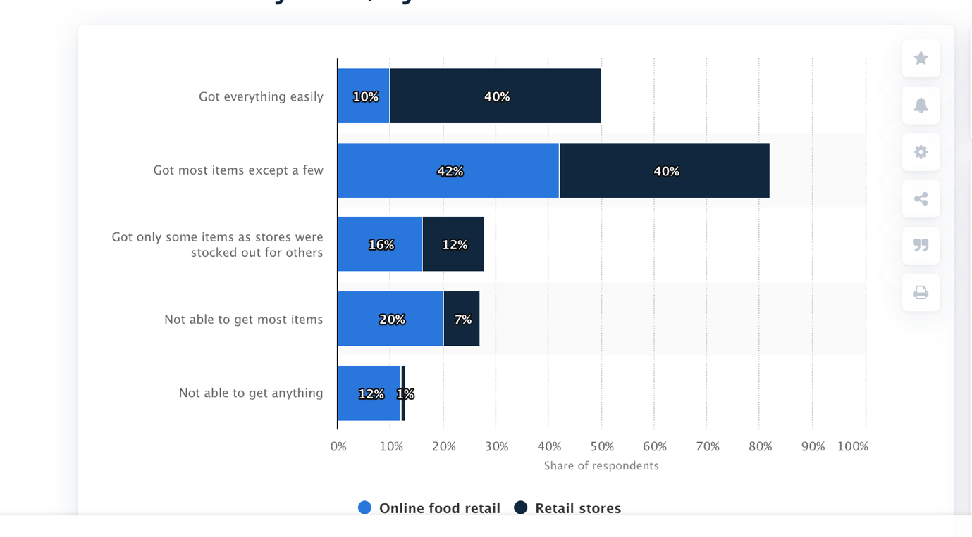 covid stats of grocery industry